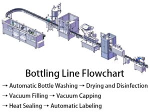 Bottling Line Customization: 5 Innovative Strategies for Niche Market Success